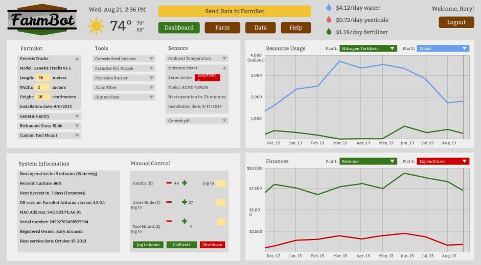 Farmbot Data Stream , improving the process towards farm sustainability