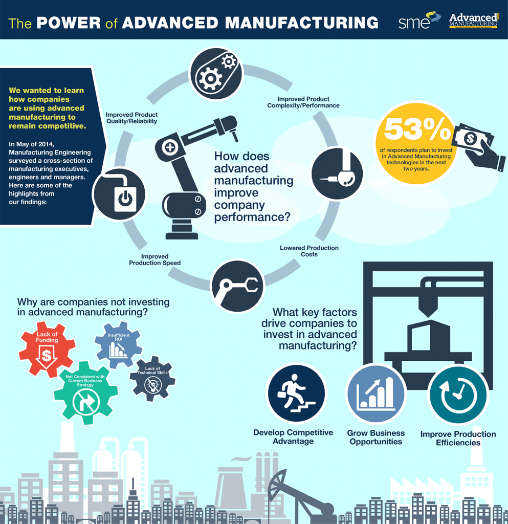 Advanced Manufacturing Report: Most Manufacturers to Soon Implement