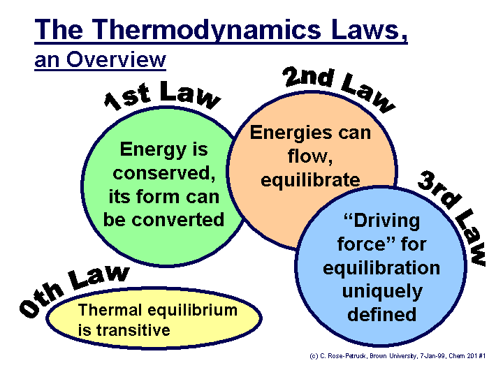 The_Thermodynamics_Laws__an_Ov.gif