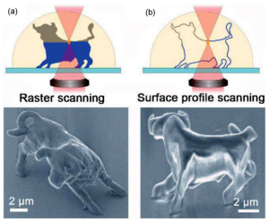 Micro-scale bull made with femtosecond laser direct writing.