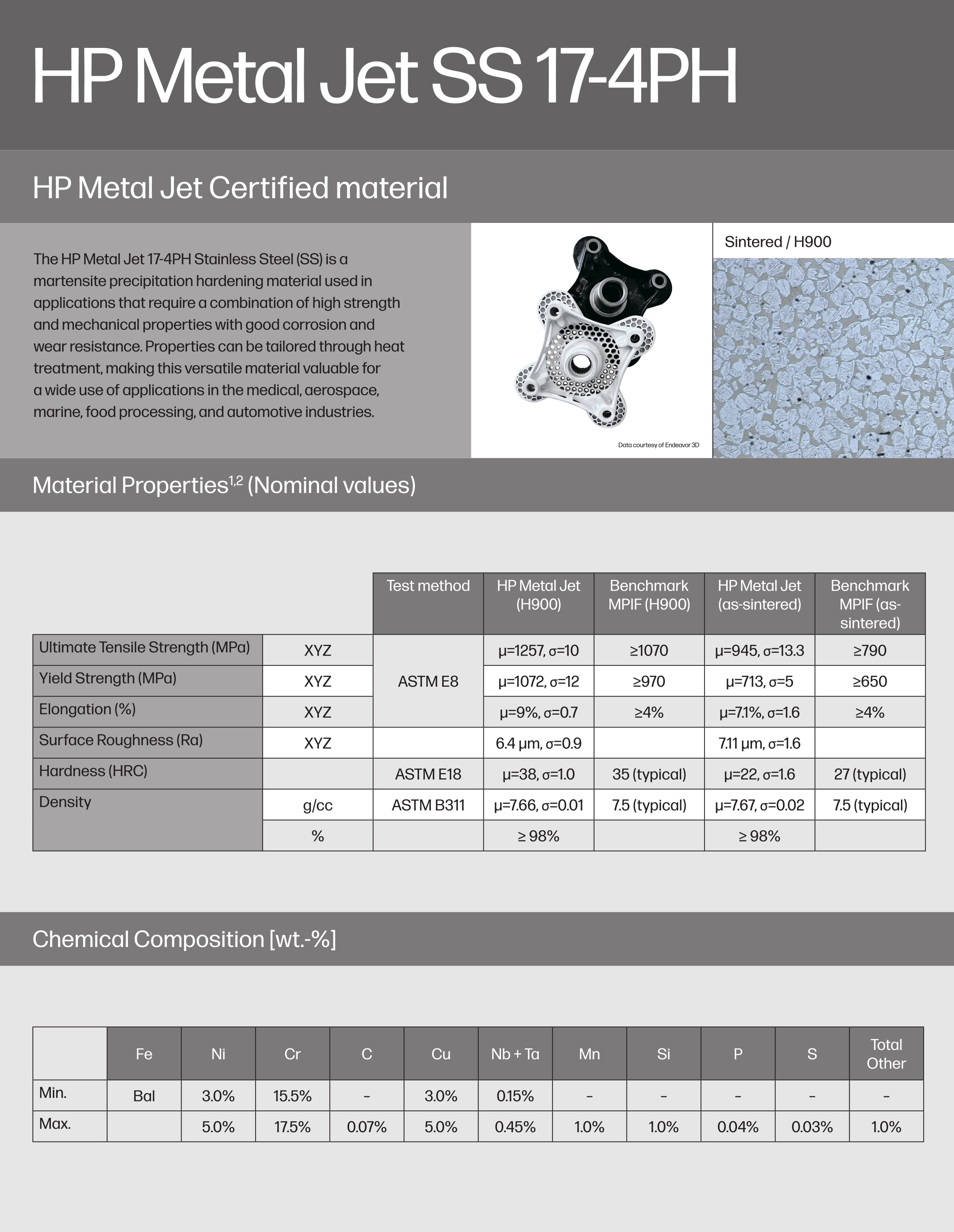 HP Metal Jet SS 17-4PH Datasheet