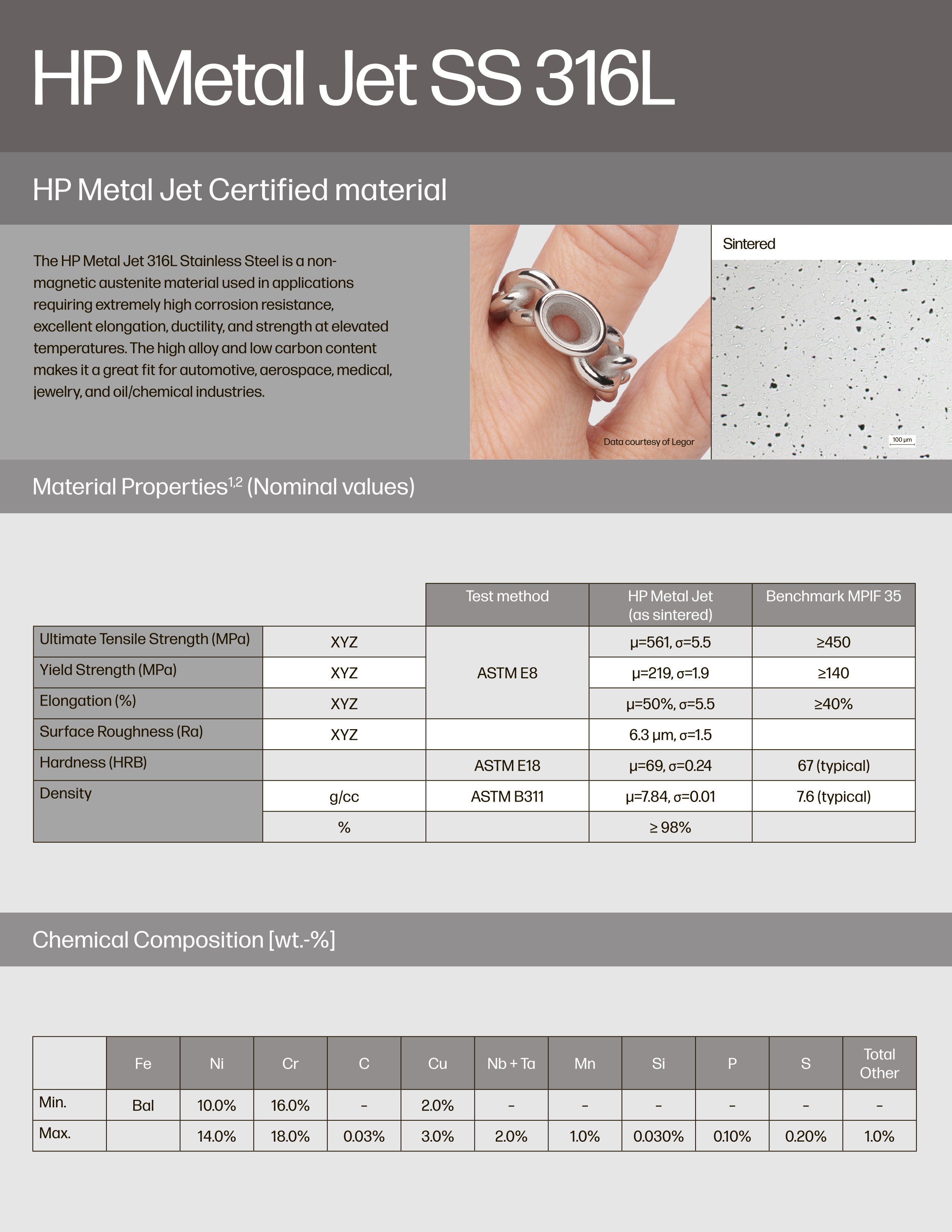 HP Metal Jet SS 316L Datasheet