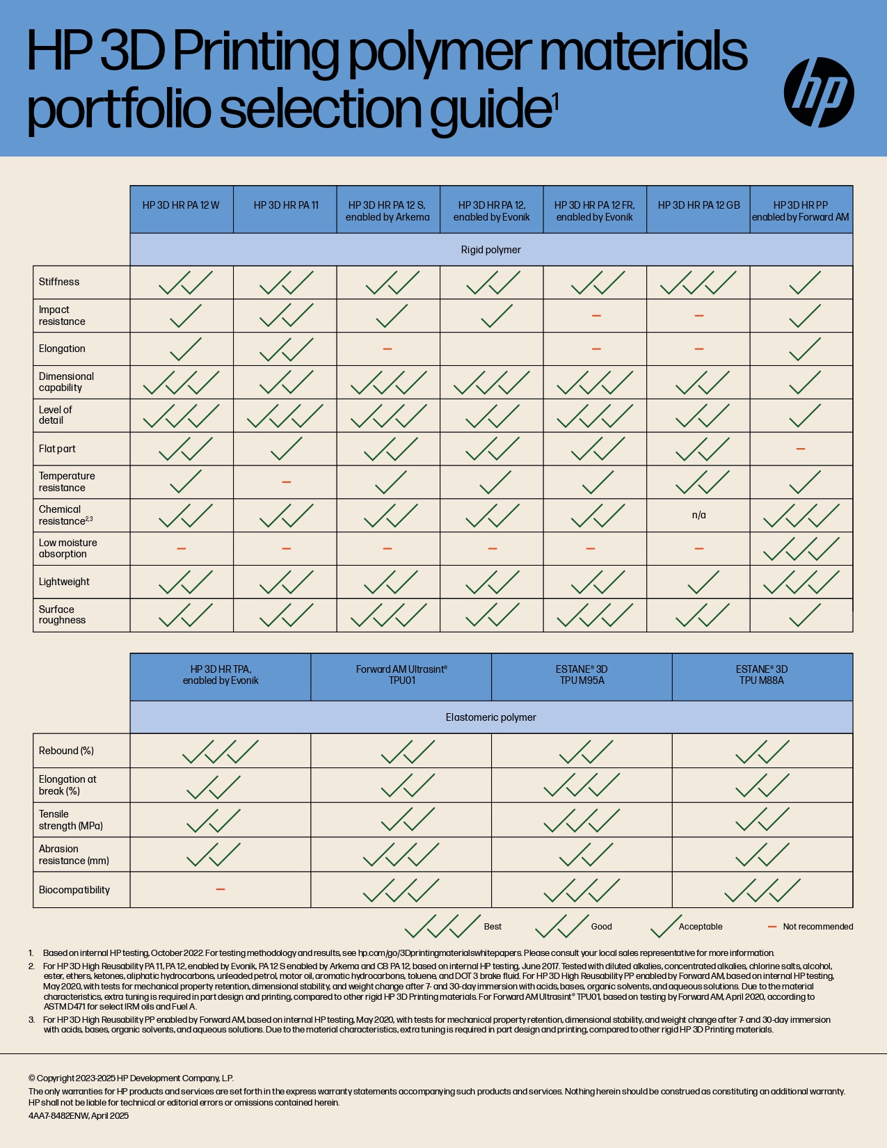 Polymer materials portfolio selection guide