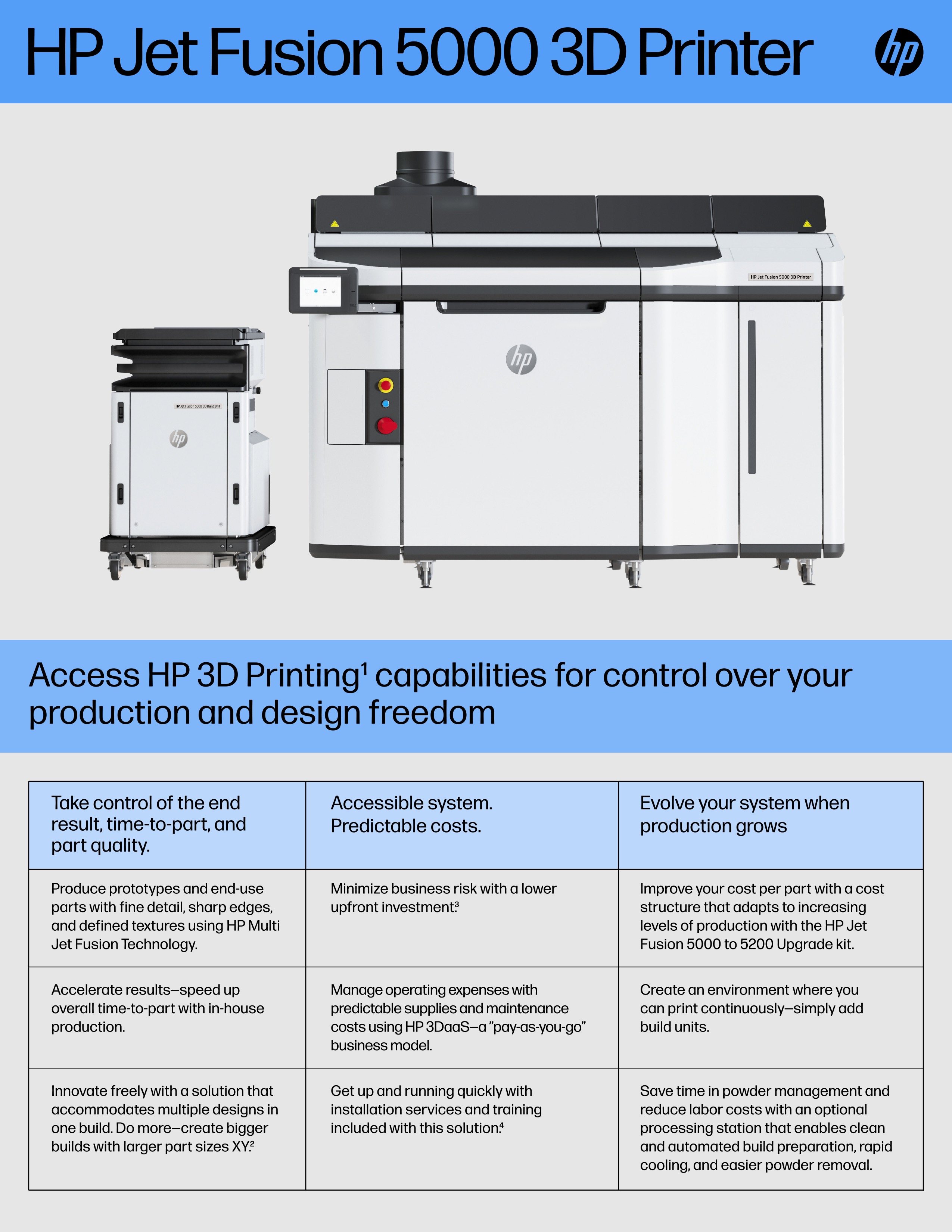 HP Jet Fusion 5000 datasheet