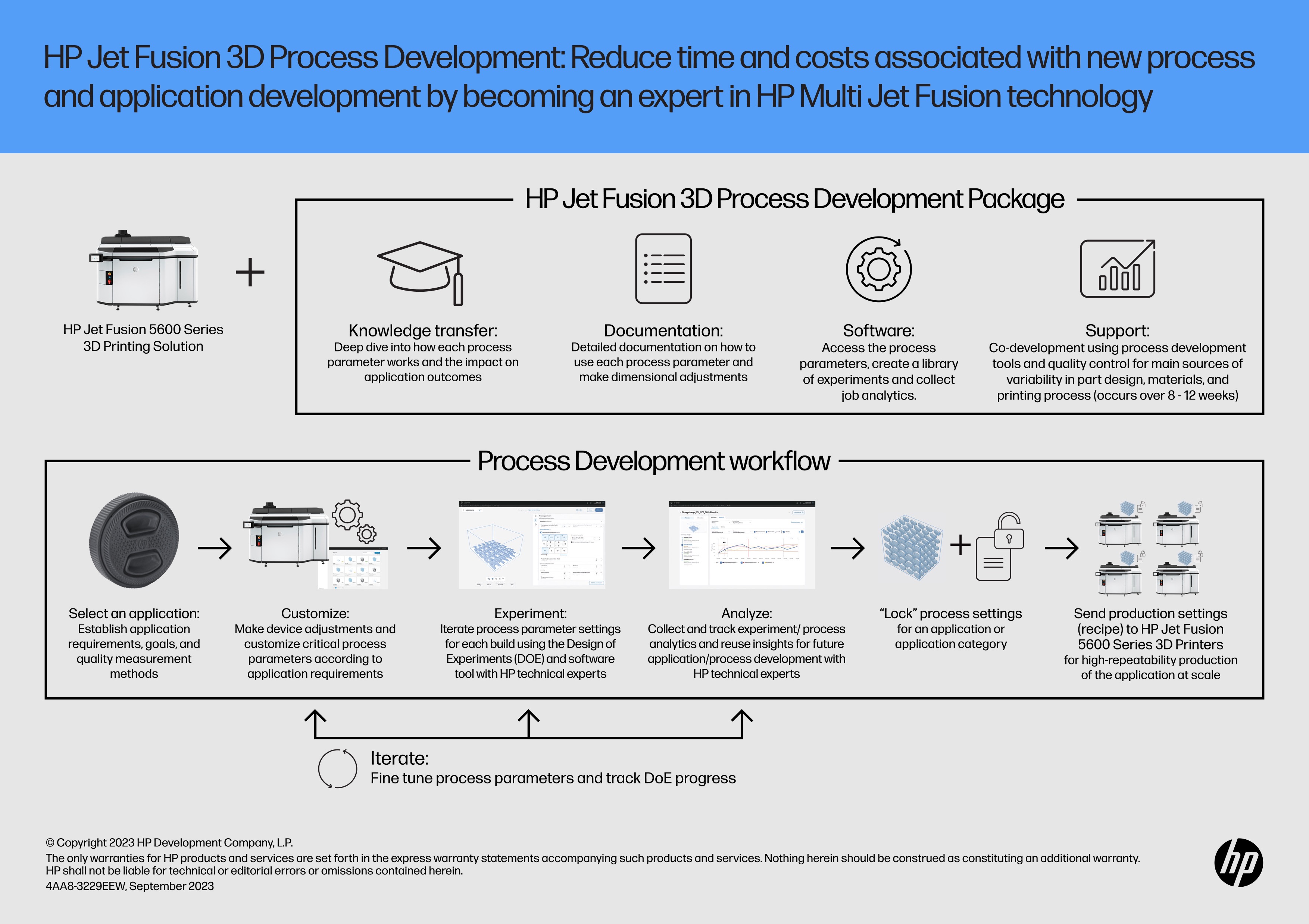 HP Jet Fusion 5600 3D Printing Solution Infographic