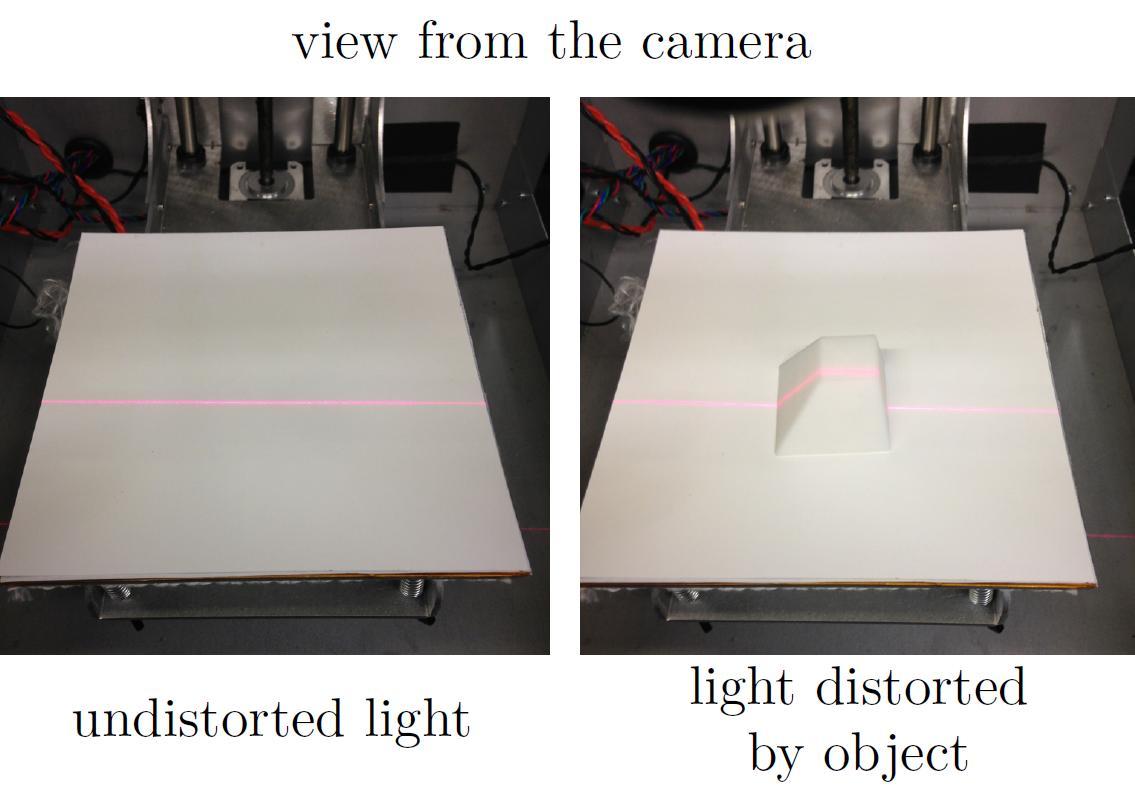 Showing the distortion of the laser, which is then photographed with the camera