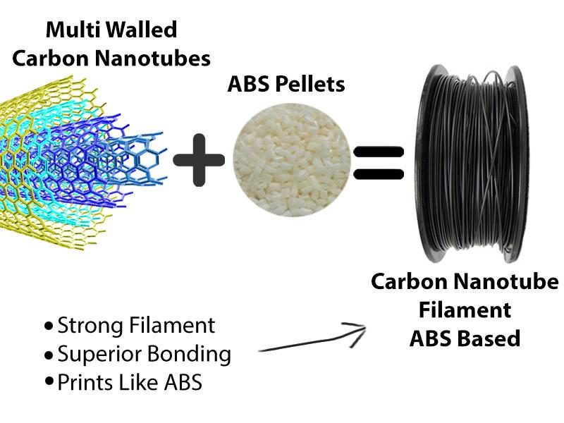 filabot-carbon-nanotube-filament-abs