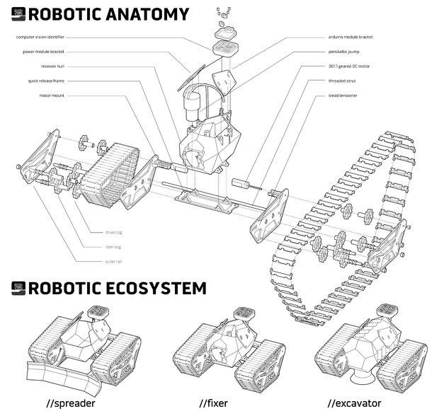 Robot anatomy