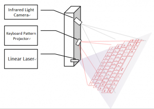 laser keyboard diagram