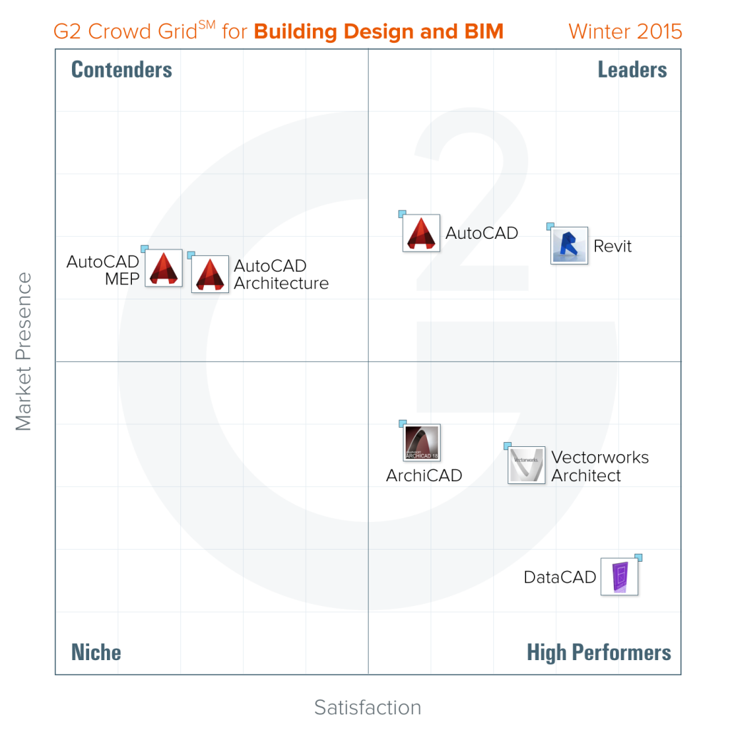 Building-Design-and-BIM-Grid-Winter-2015