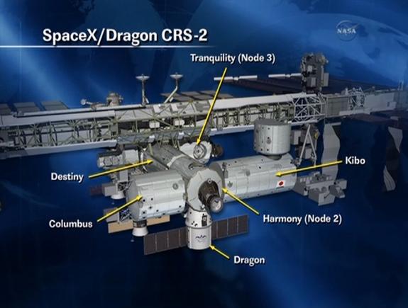 ISS-Dragon