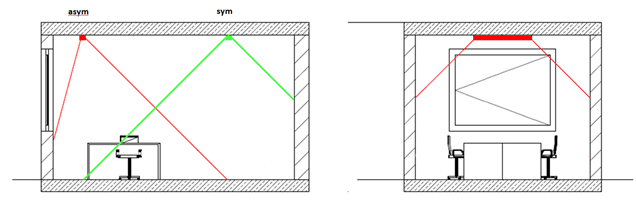 Reflector disposition in symmetric and asymmetric application.
