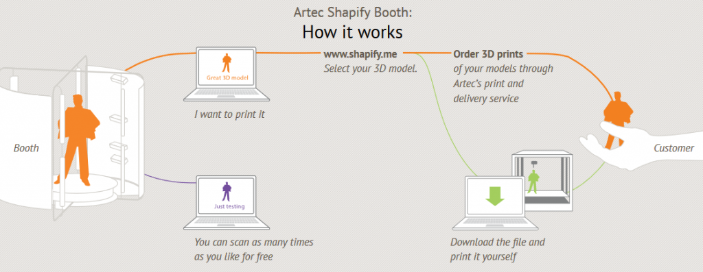 Launch Your Own Shapify 3D Printing & Scanning Business Starting at ...