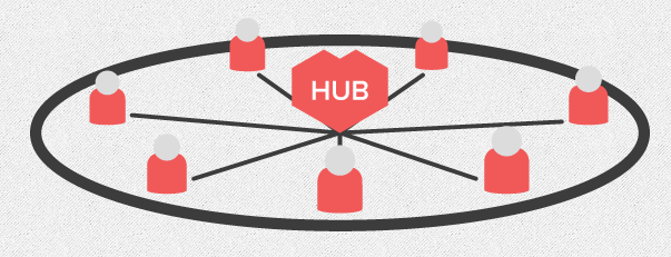3D-hubs-network (1)