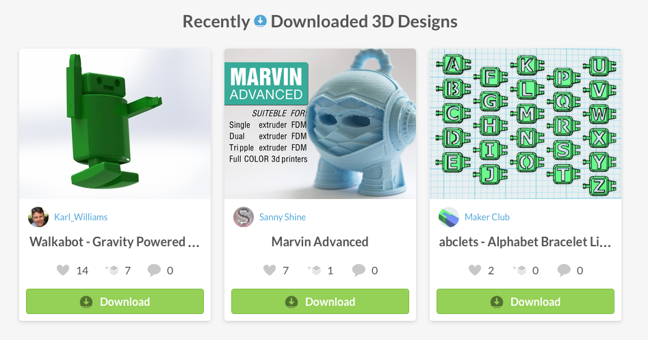 Pinshape Data: How Designers Can Boost Sales Of 3D Printable Models ...