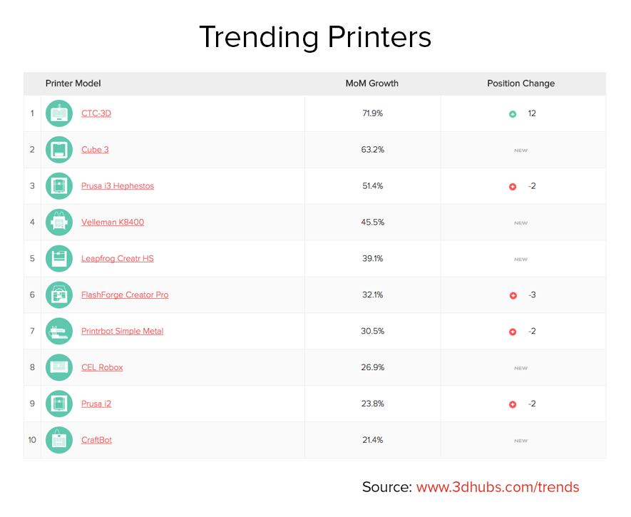 Trending Printers May 2015_0