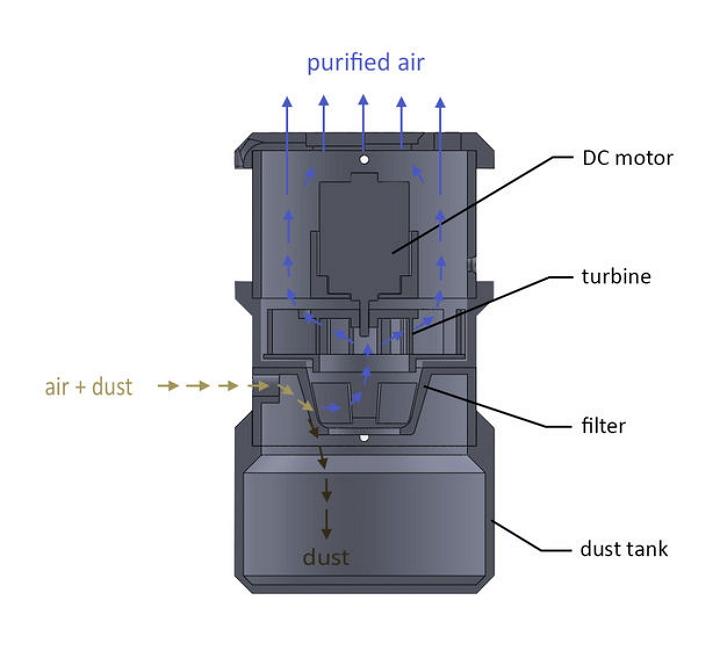 Build Your Own 3D Printed, USBPowered Mini Vacuum Cleaner