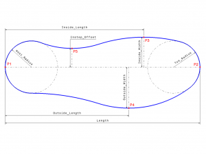 Custom Flexy-Form Insoles Are 3D Printable & Utilize Thermoforming for ...