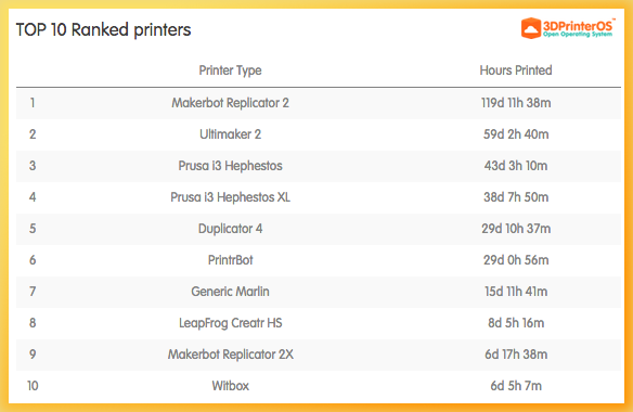 Top 10 Printers - 3DPrinterOS (3)
