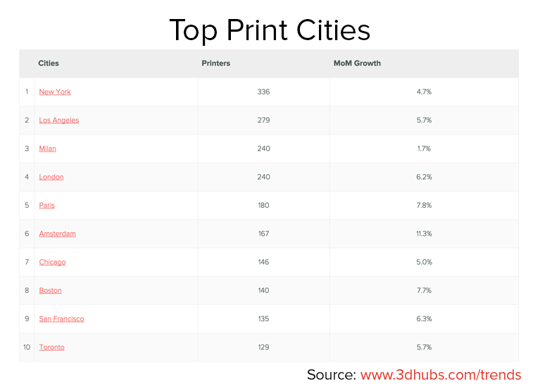 Top Print Cities_0