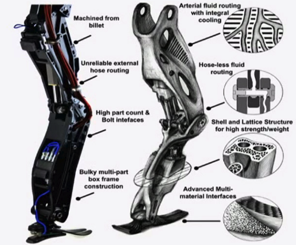Current Atlas Leg (left), 3D Printed Leg (Right)