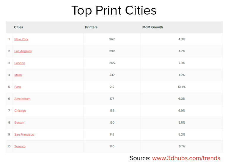 Top Print Cities_1