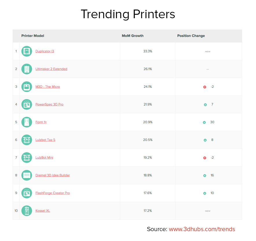 Trending Printers_0