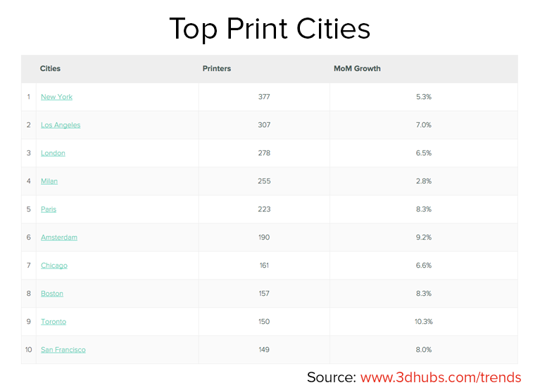 Top Print Cities_2