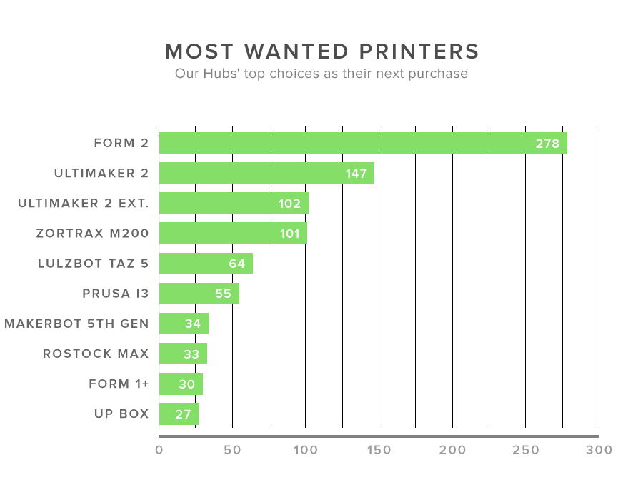 Manufacturer-loyalty-and-Most-wanted-printers-charts---Trend-report-1