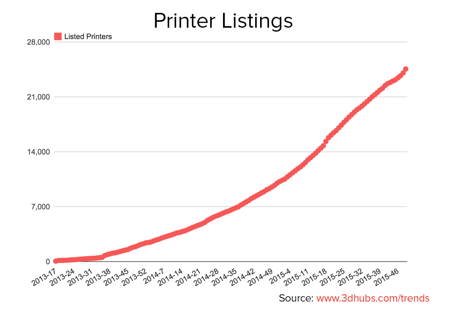 Printer listings_1