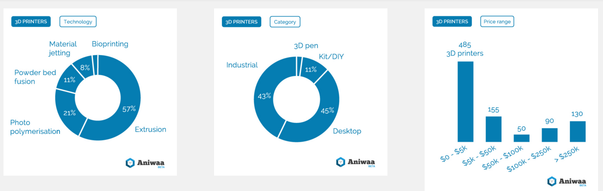 Metal 3D printing - Buyer's guides, products and resources on Aniwaa