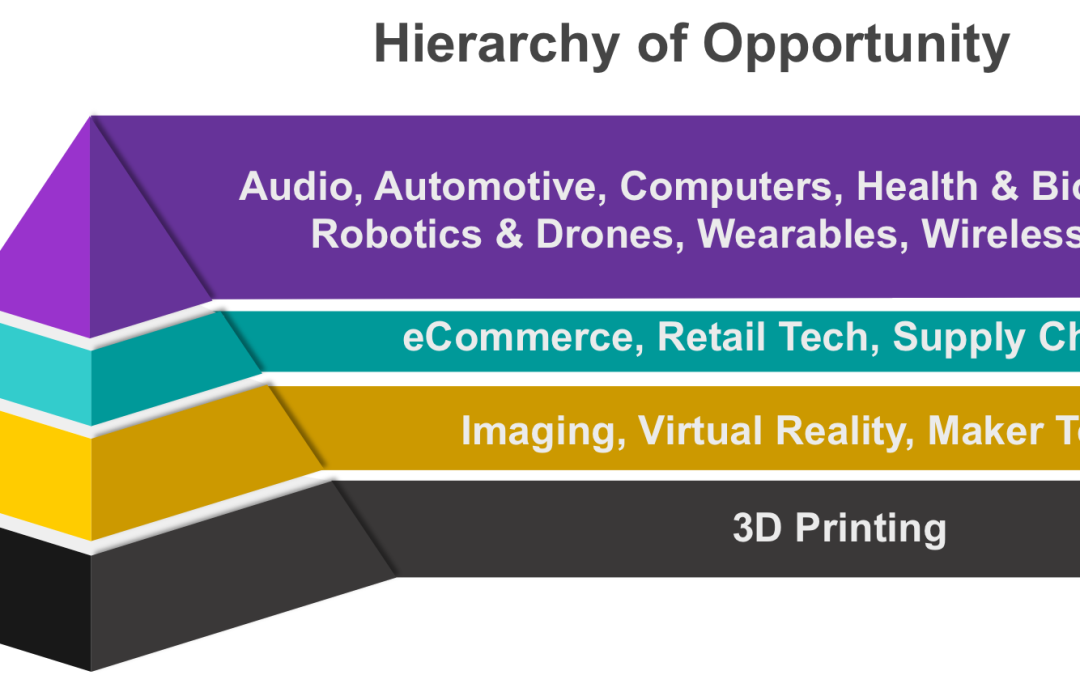 3D Printing at CES – Part One: The Content