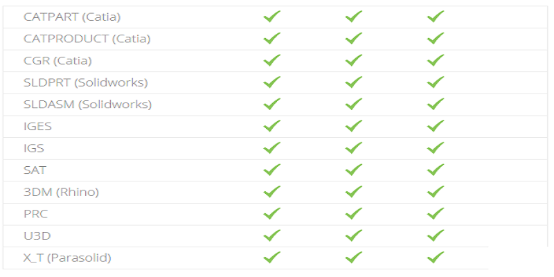 Sculpteo is Now Accepting Over 30 File Formats for 3D Printing