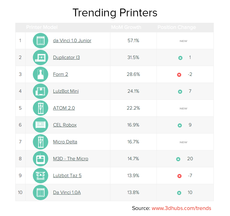 Trending Printers_4