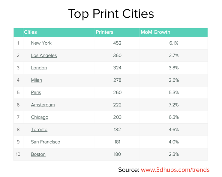 Top Print Cities_6