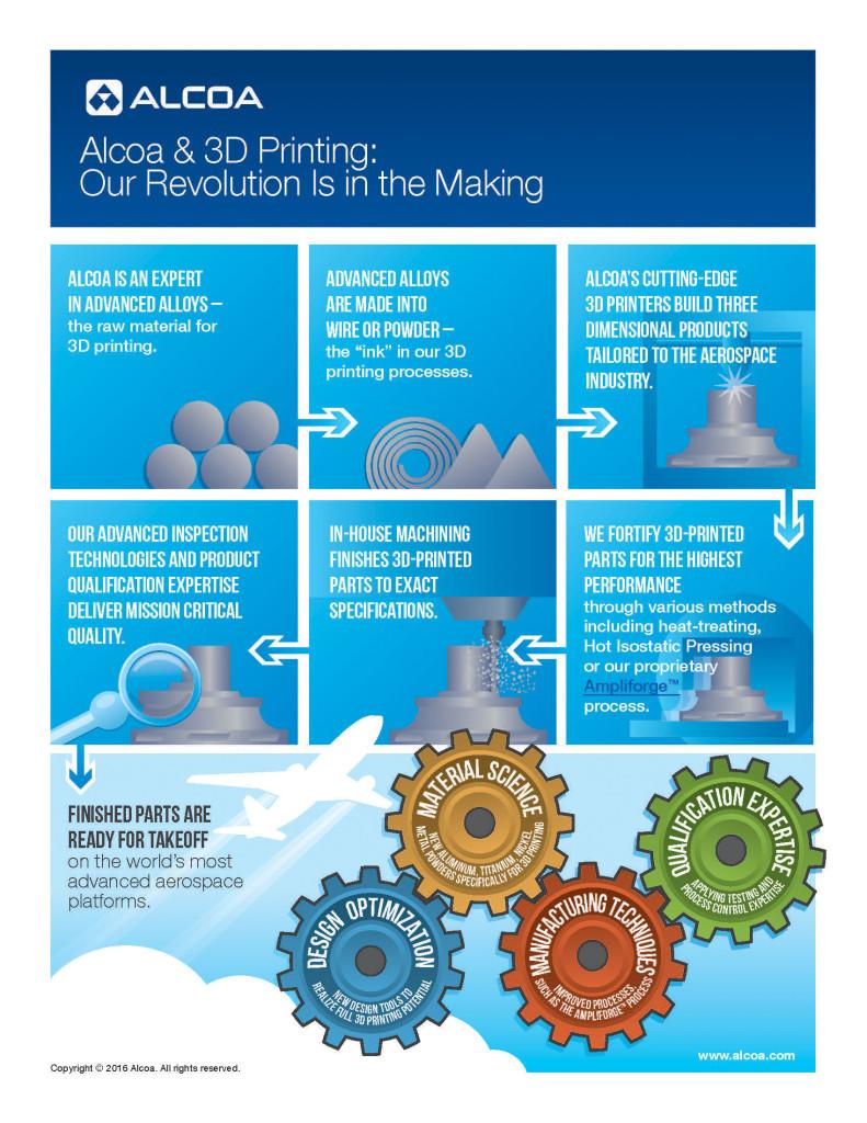 Alcoa_Additive_Infographic_FINAL_highres