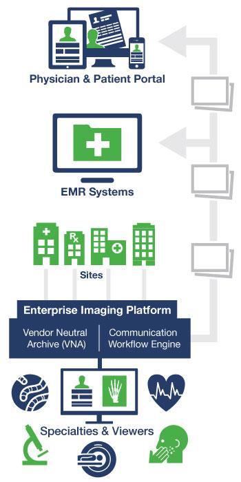 diagram-enterprise-imaging-platform