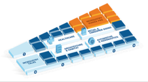 The show floor can be divided into four main sections: healthcare, consumer, architecture and automotive&aerospace.
