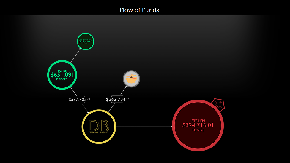 3dp_peachyprinter_flow_of_funds