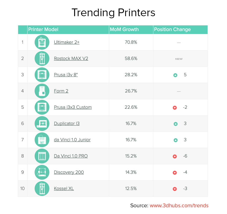 Trending Printers_7