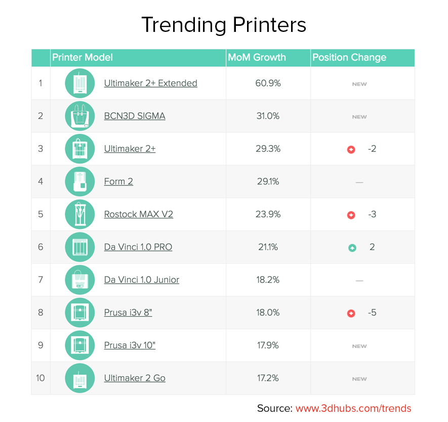 Trending Printers_8