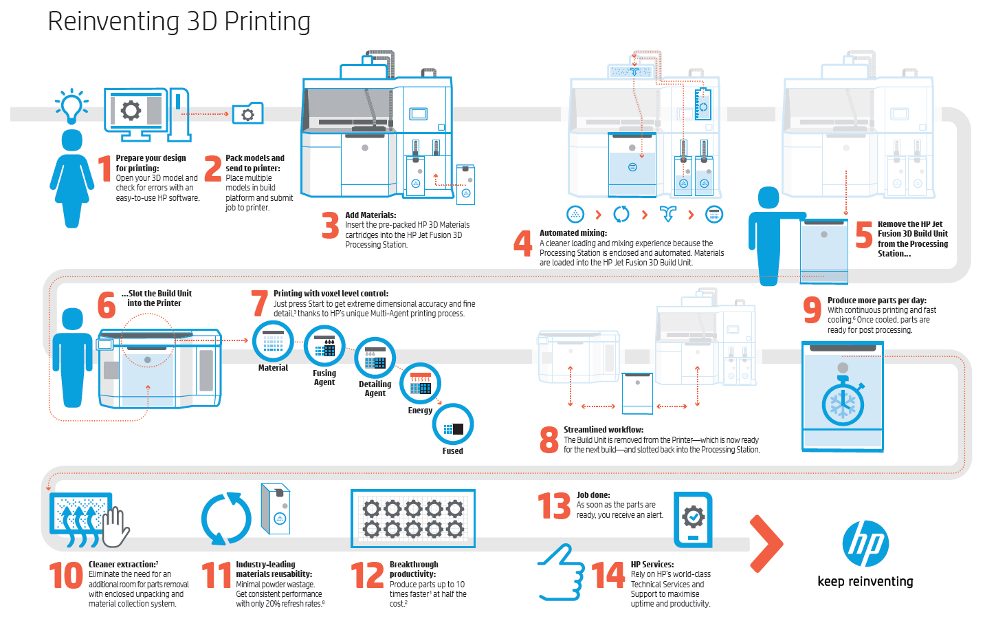 HP's Multi Jet Fusion 3D Printer Unveiled - 3DPrint.com | The of 3D Printing / Additive