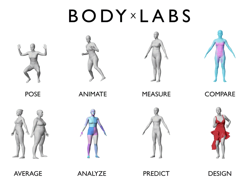 Body-Labs