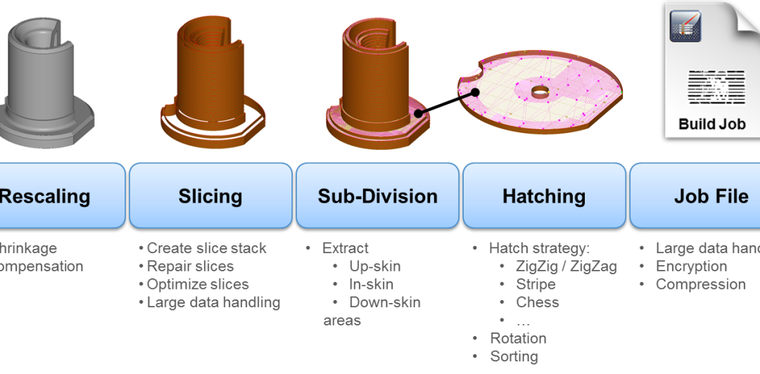 RapidTech 2016 News: Materialise to Create Build Processor for 3D Printed Optics Specialist Luxexcel
