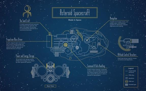 made-in-space-rama-diagram