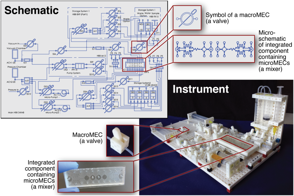 Designing and turn it intoing a custom instrument via the MEC system.