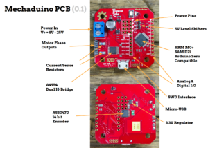 The Mechaduino PCB diagram. 