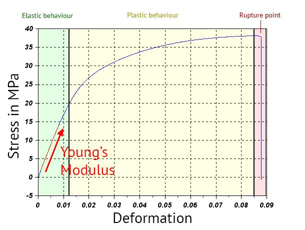 Youngs-modulus-explanation
