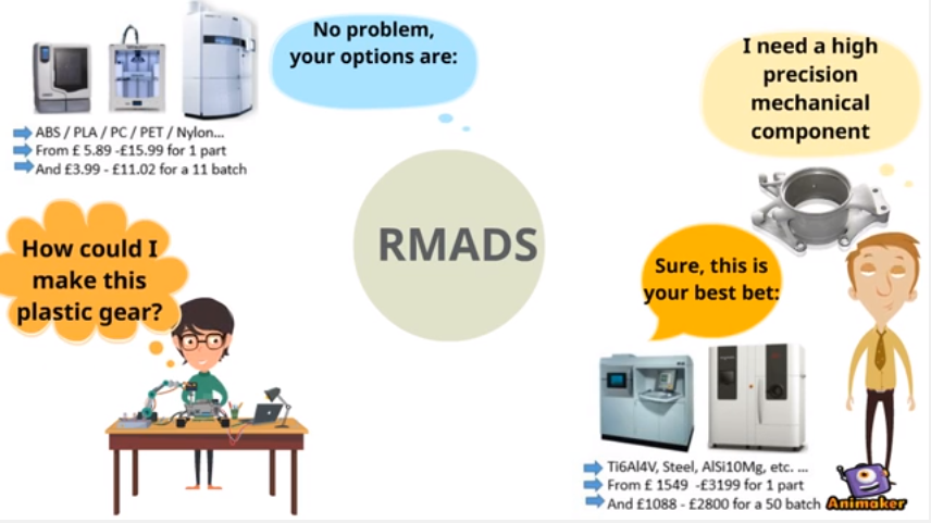 Newcastle University Researchers Release RMADS Source Code for 3D Printing Selection Software