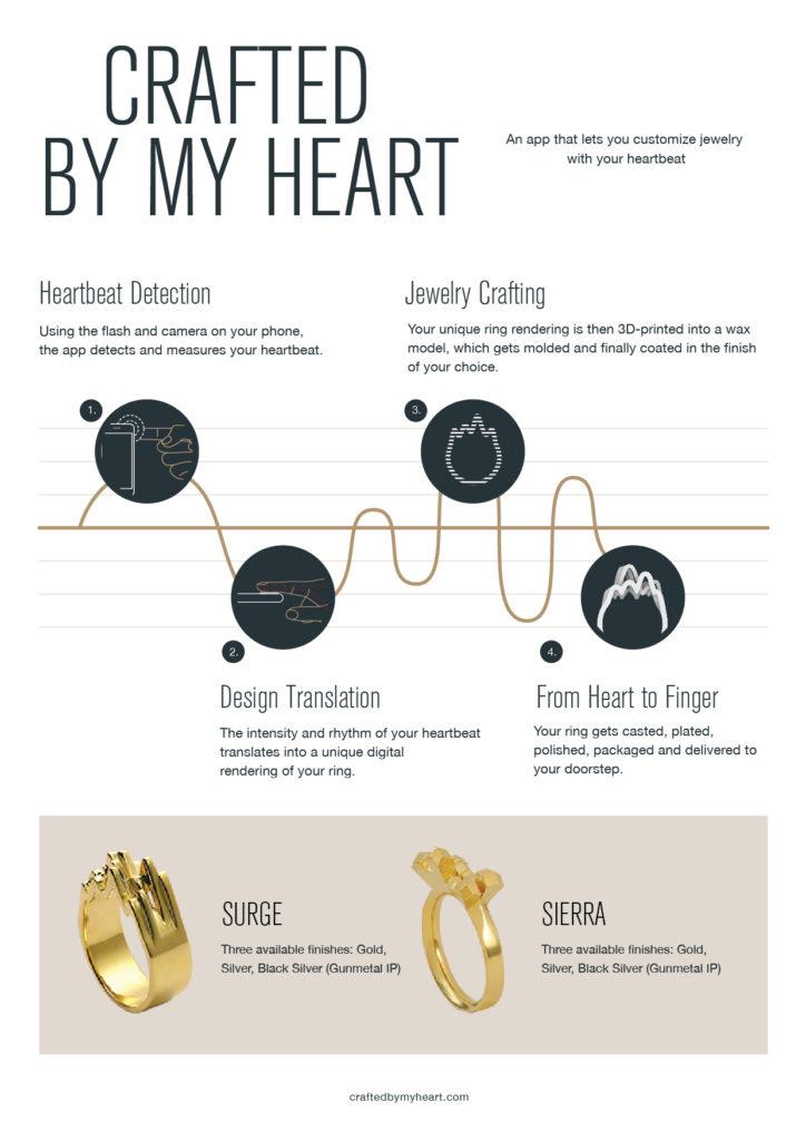 crafted-by-my-heart_infographic